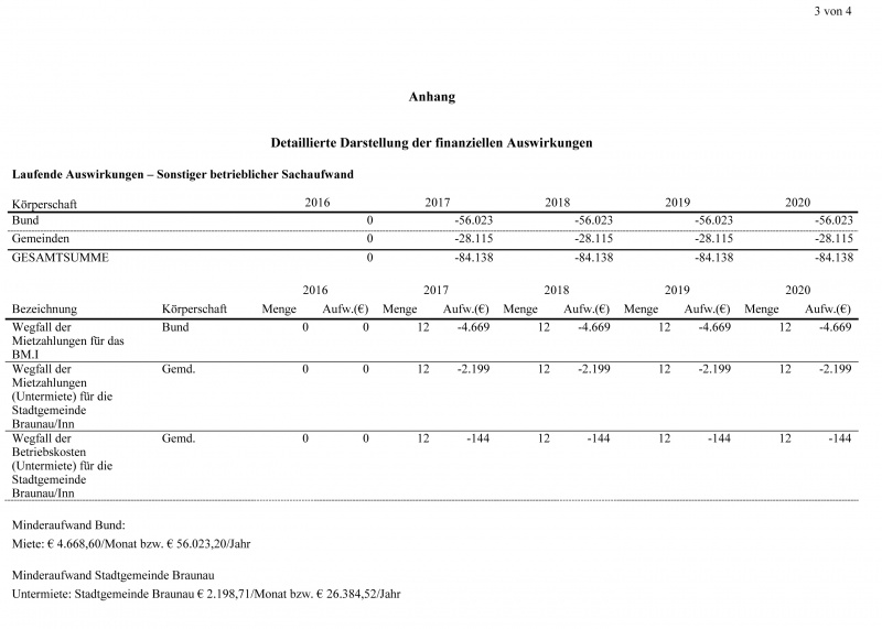 Datei:Folgenabschätzung Innenministerium Seite 3.jpg