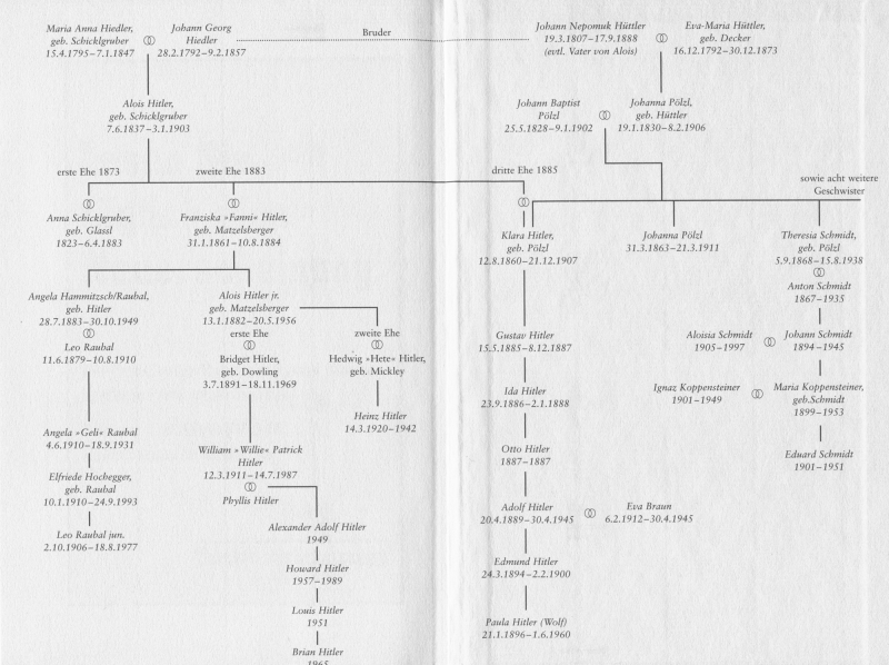 Datei:Hitler Stammbaum.png